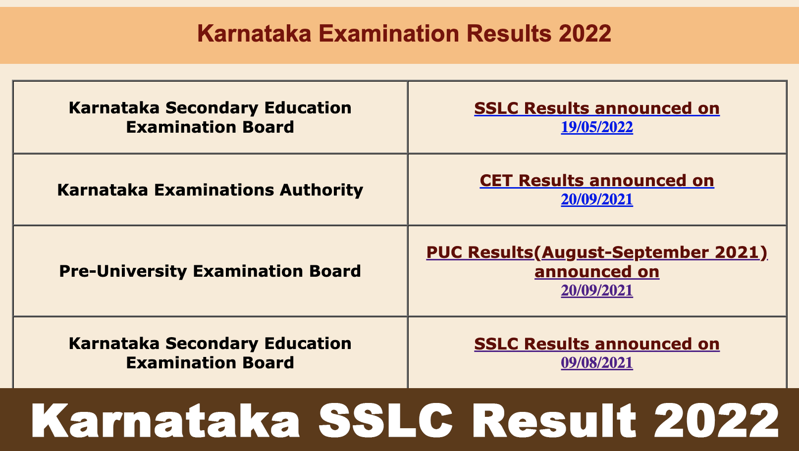 Karnataka SSLC Result 2022 Announced Today